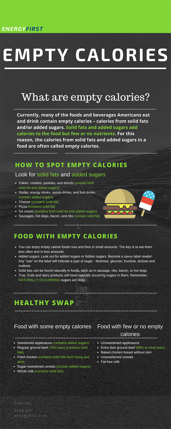 Empty Calories Infographic